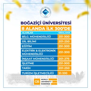 Boğaziçi 8 alanda ilk 300 içinde! – Yeni Haberler